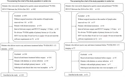 18F-FDG PET/CT-based radiomics nomogram for the preoperative prediction of lymph node metastasis in gastric cancer